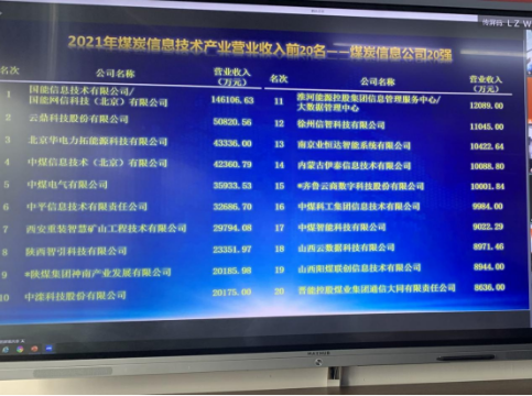 集團(tuán)組織參加中國(guó)煤炭工業(yè)協(xié)會(huì)信息化分會(huì)四屆理事會(huì)三次會(huì)議